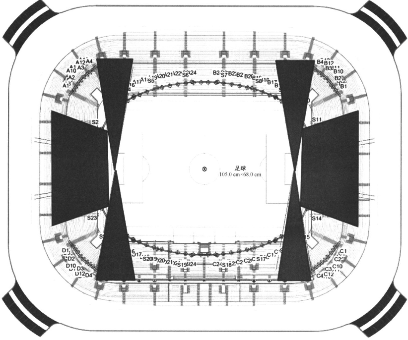 football field lighting design: Implementing a 360° LED Lighting System in Football field