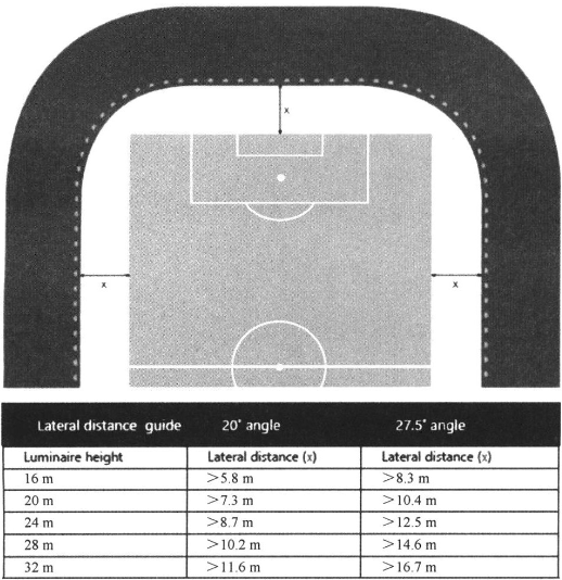 football field lighting design: Implementing a 360° LED Lighting System in Football field