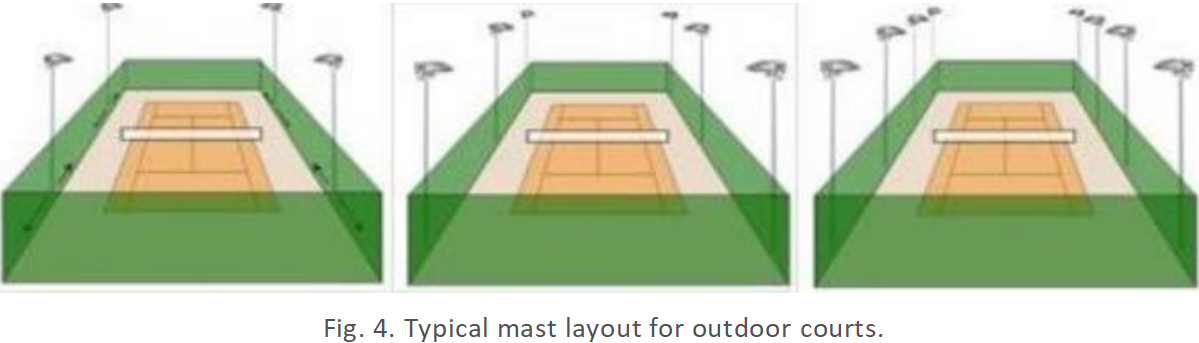 Outdoor Led Tennis Court Lighting Recommendations