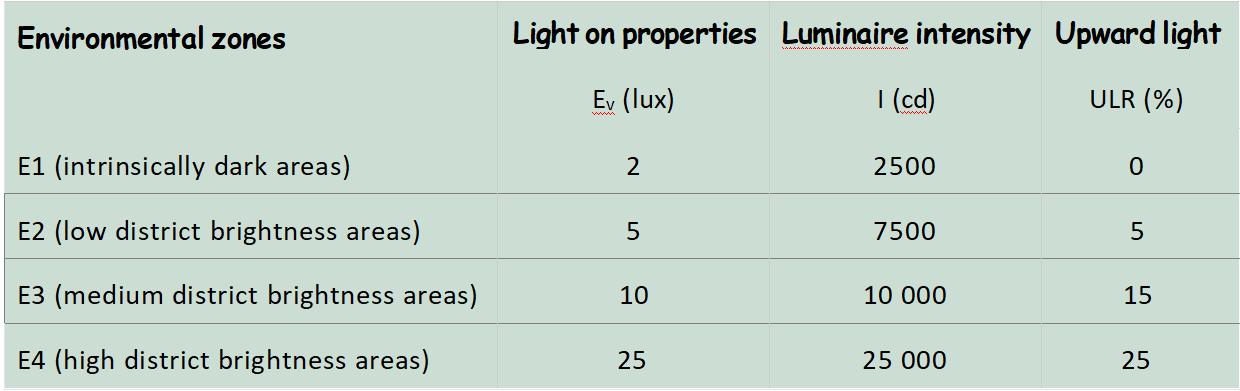 Outdoor Led Tennis Court Lighting Recommendations