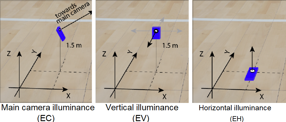 Basketball Court Lighting Standards