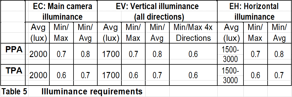 Basketball Court Lighting Standards