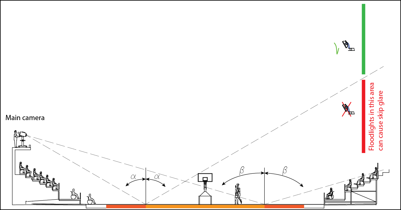 Basketball Court Lighting Standards