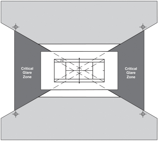 NCAA tennis court lighting levels requirements:Best Flood Lights For Indoor/Outdoor Basketball Court