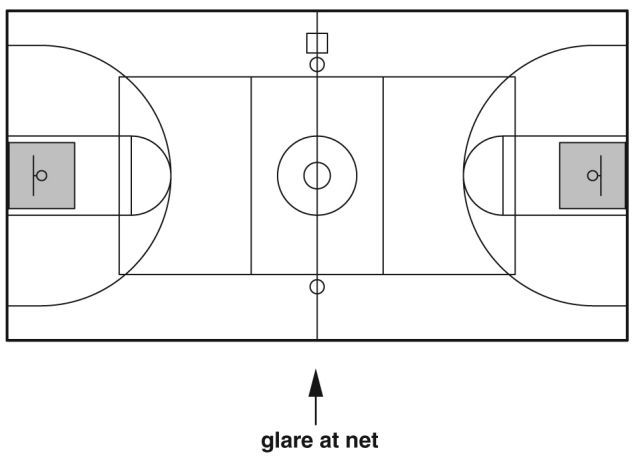 NCAA Volleyball Court Lighting Standards:Best Led Flood Lights For Volleyball Court