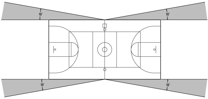 NCAA Volleyball Court Lighting Standards:Best Led Flood Lights For Volleyball Court