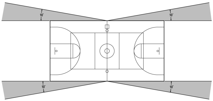 NCAA Volleyball Court Lighting Standards:Best Led Flood Lights For Volleyball Court