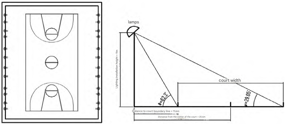 Indoor Sports Hall Lighting Design